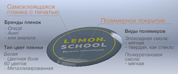 Объемные наклейки, как и из чего их делают