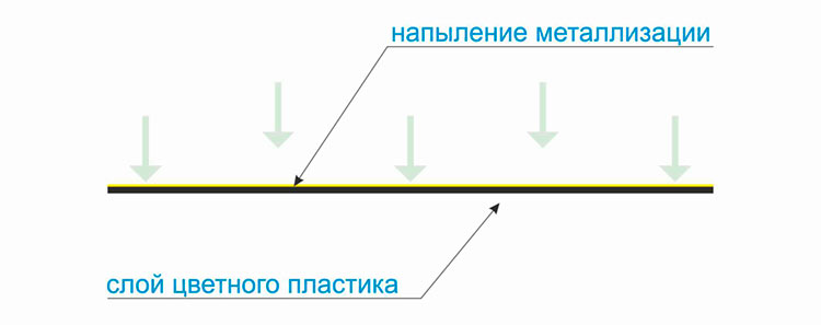 Схема структуры двухслойного пластика для гравировки бейджей #1 - Фото в блоге  klass-r.com.ua